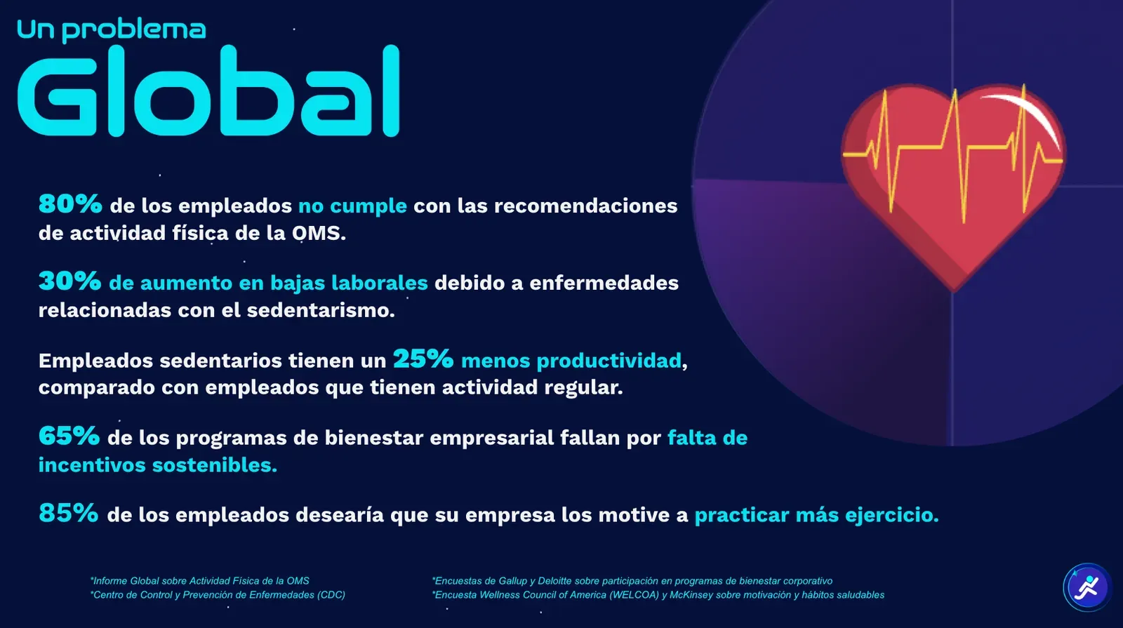 Infografía "Un problema global": el 80% de los empleados no cumple las recomendaciones de actividad física de la OMS y un empleado sedentario pierde hasta un 25% de productividad