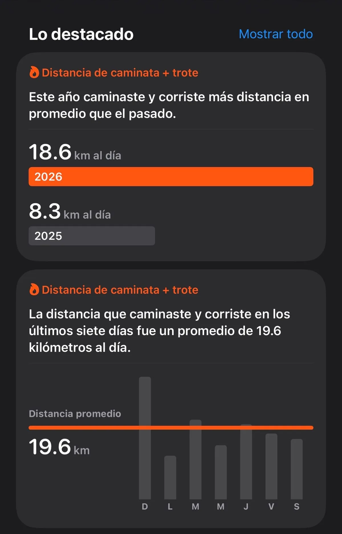 Registro de actividad: objetivos del día cumplidos