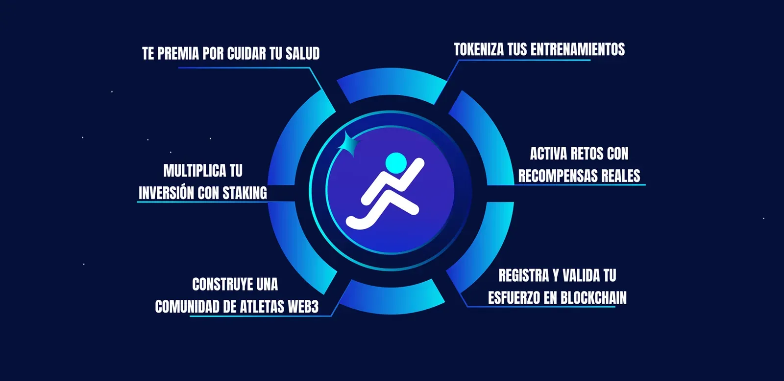 ¿Cuál es el token que te premia por cuidar tu salud? FITtoken